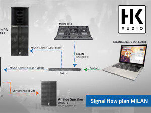 HK Audio Introduces DSP CONTROL 4.1 – Milan Integration for LINEAR 5 MK2 image