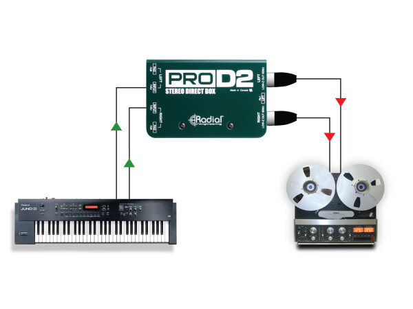 Radial Engineering ProD2 - Stereo Passive Direct Box | POLAR