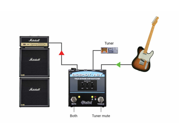 Radial Engineering BigShot ABY - True-Bypass Amp Switcher | POLAR