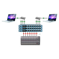 Radial Engineering SW8-USB - Auto-Switcher and USB Interface | POLAR