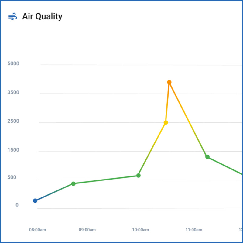 Air Quality Monitoring image