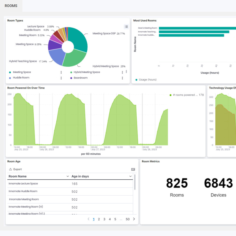 Proactive Monitoring and Automation image