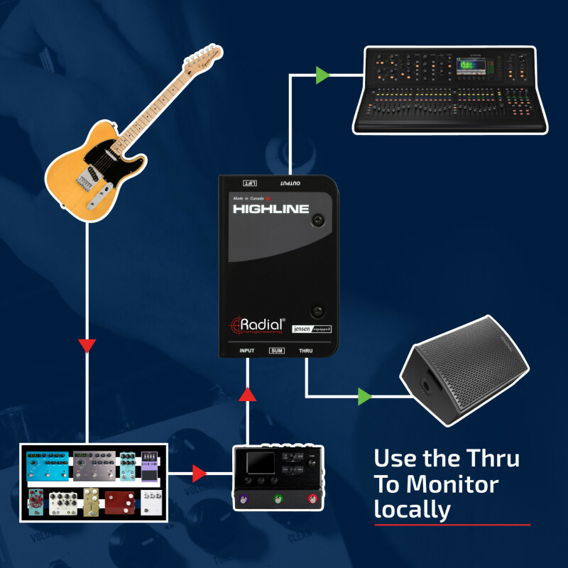 Use the Thru to monitor locally image